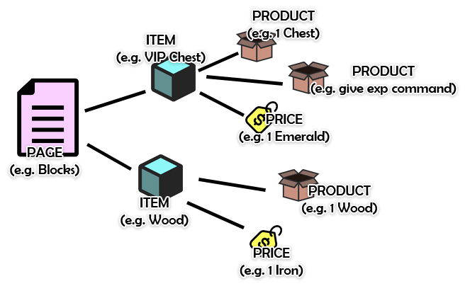 shop_config_tree_structure.png